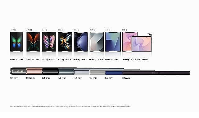 253 gramdan 201 grama: Daha ince ve daha hafif Galaxy Z Fold’un arkasındaki mühendislik