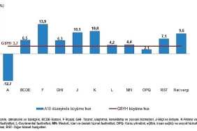 donemsel-gayrisafi-yurt-ici-hasila-iii-ceyrek-temmuz-eylul-2025.jpg