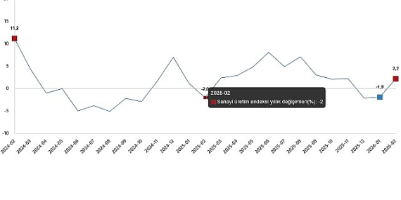 sanayi-uretim-endeksi-subat-2026.jpg
